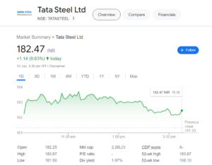 Tata Steel Share Price Target 2025 to 2030